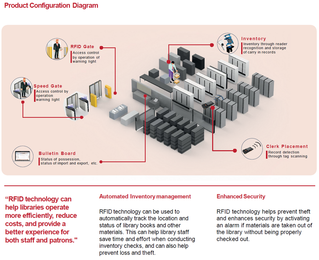 records-management-system-ifa-berlin-2023